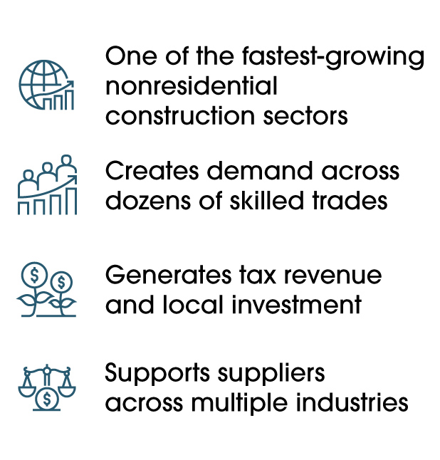 Economic Highlights Infographic