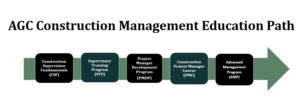 AGC Construction Management Education Path