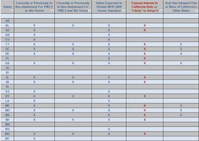 My Ih Chart